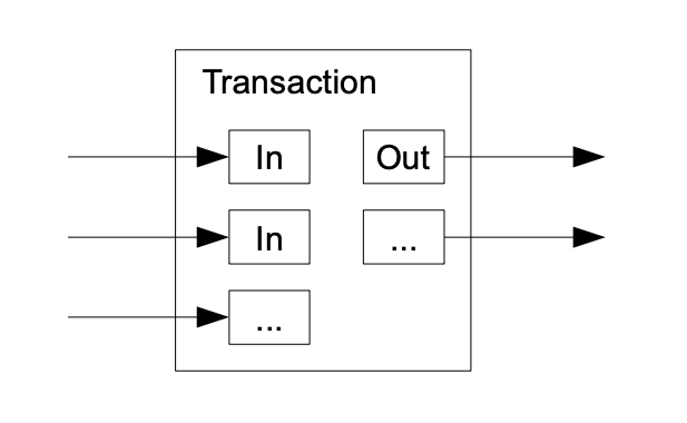 combining-and-splitting-value