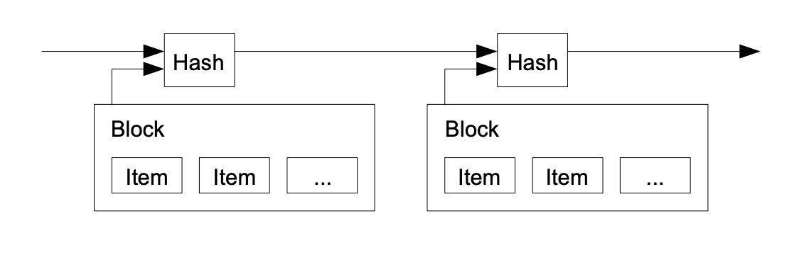 timestamp-server