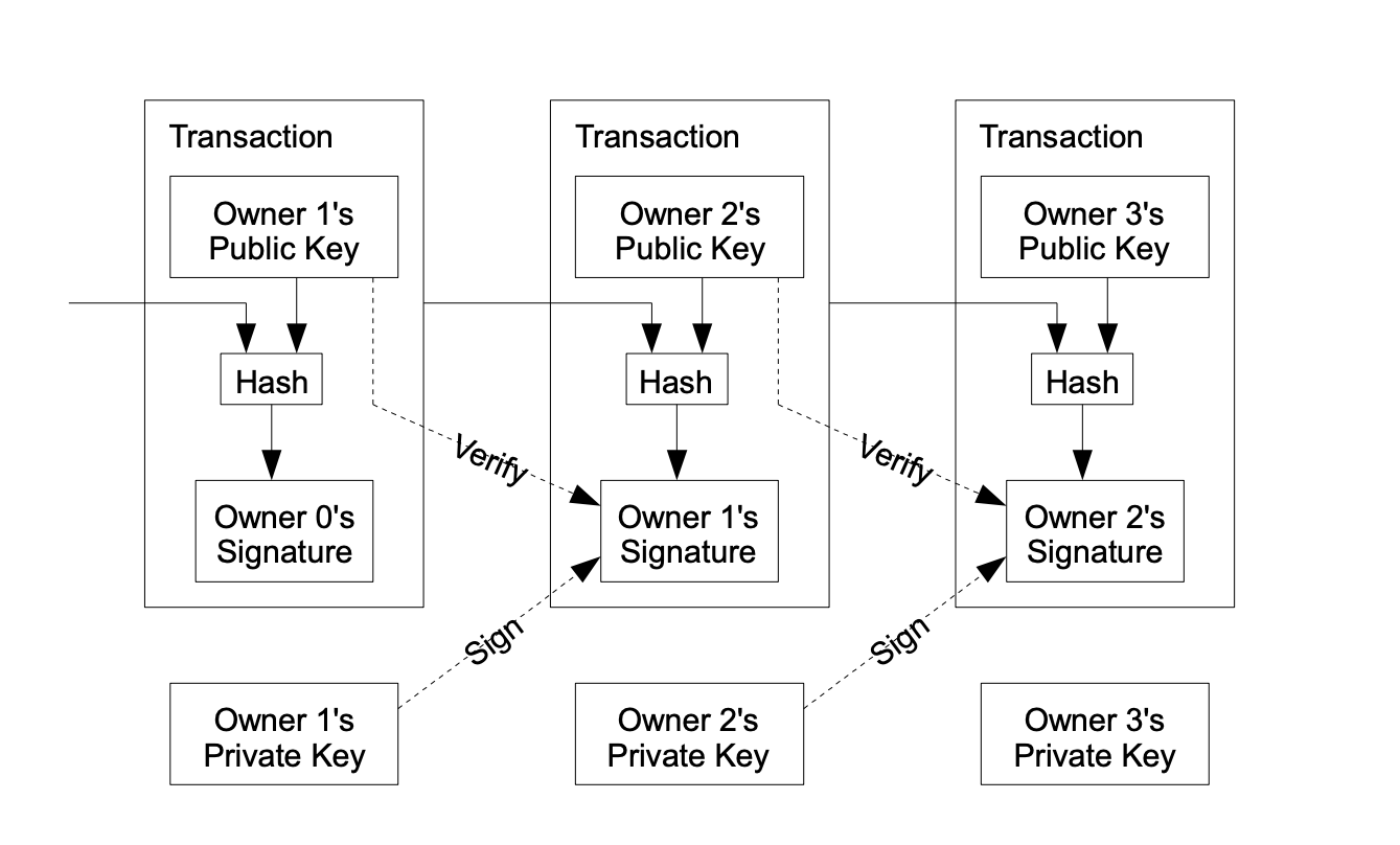 transactions