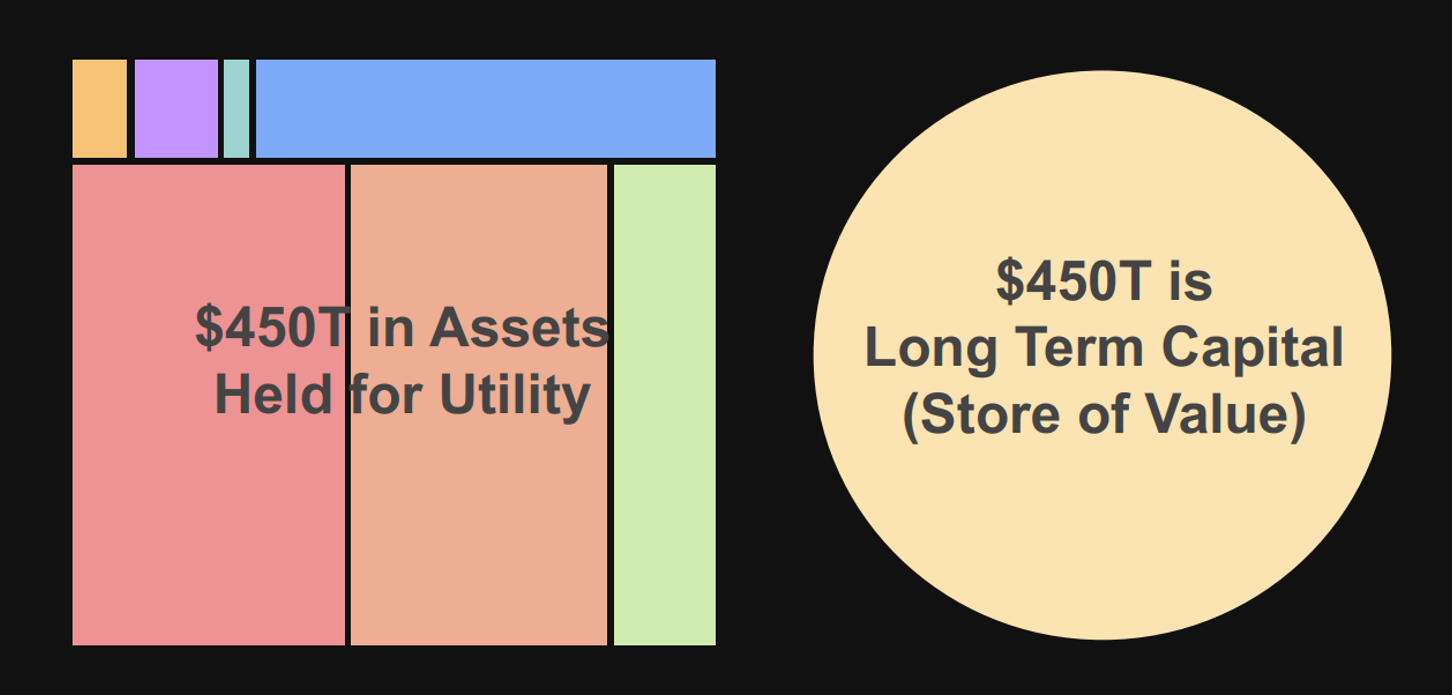 a map showing sizes of short-term capital and long-term capital in the world