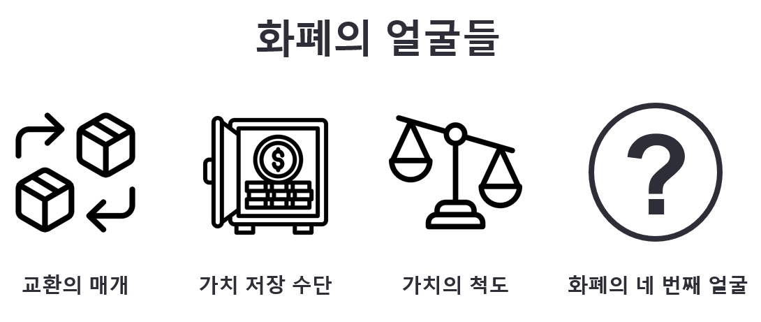 three faces of money with icon illustration