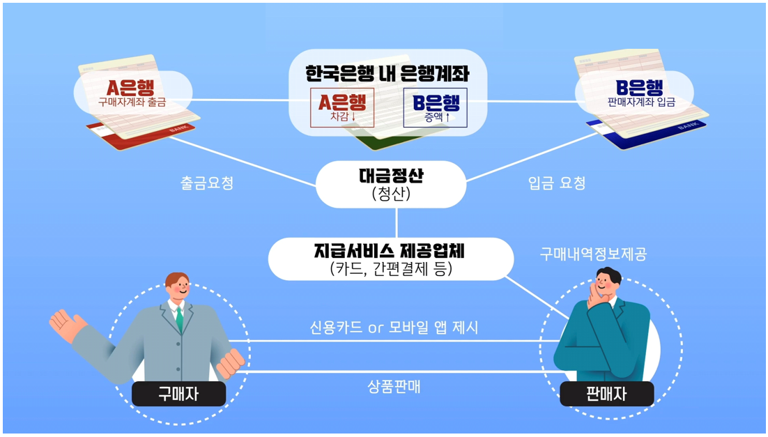 illustration of korean domestic payment ecosystem