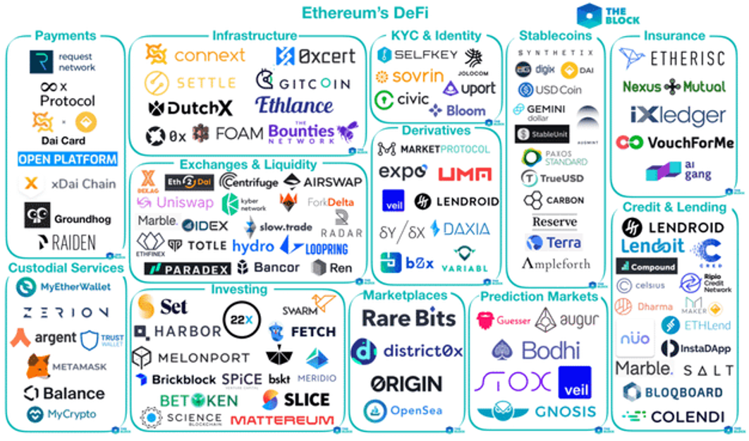 showing services built on ethereum ecosystem