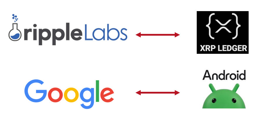 an illustration showing similarities between google and ripple labs