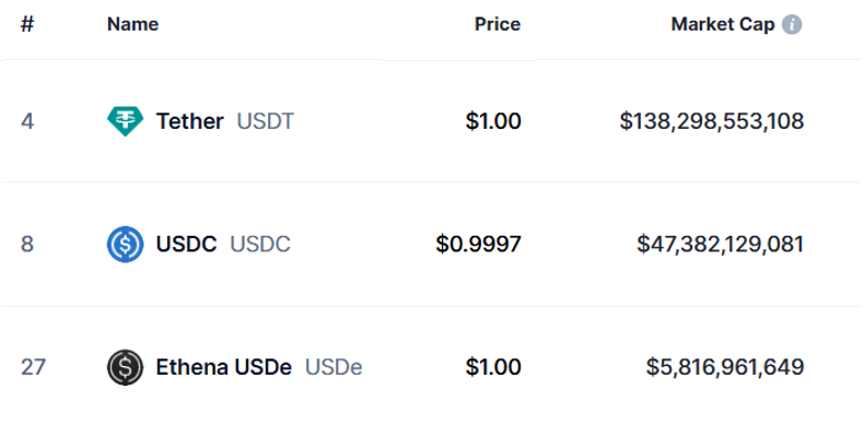 market cap of usdt and usdc